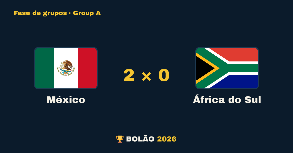 México × África do Sul