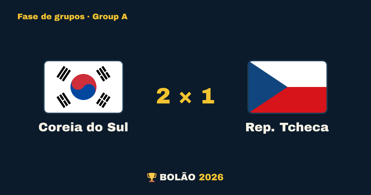 Coreia do Sul × Rep. Tcheca