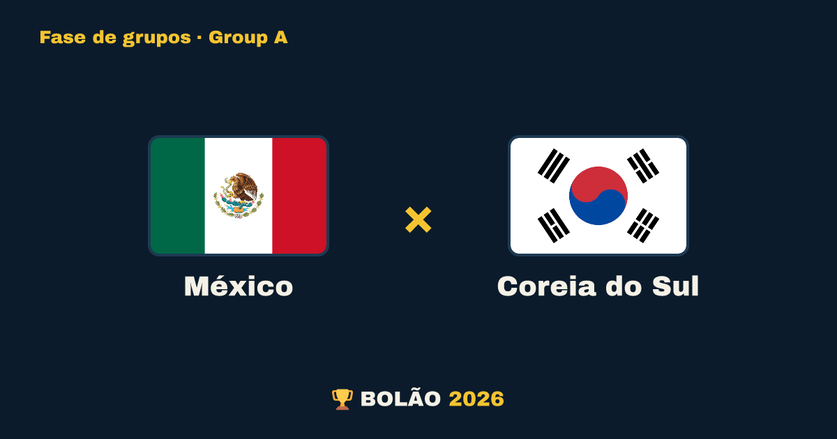 México × Coreia do Sul