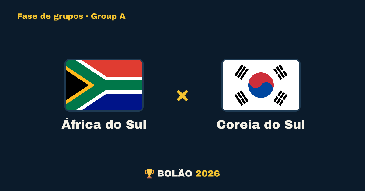 África do Sul × Coreia do Sul