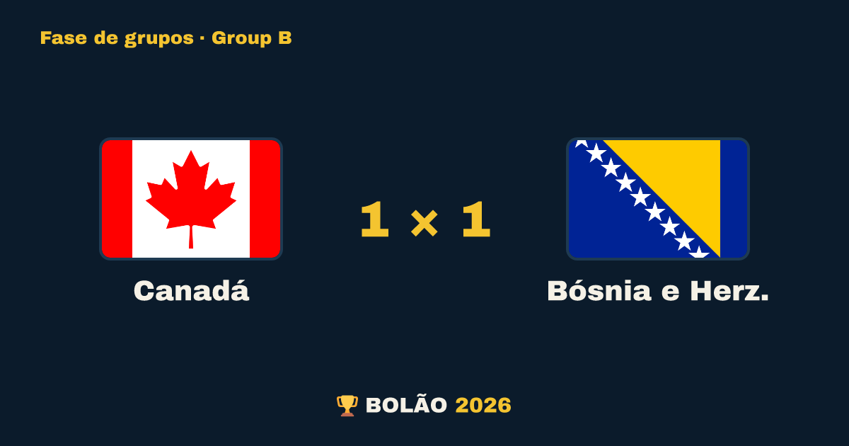 Canadá × Bósnia e Herz.