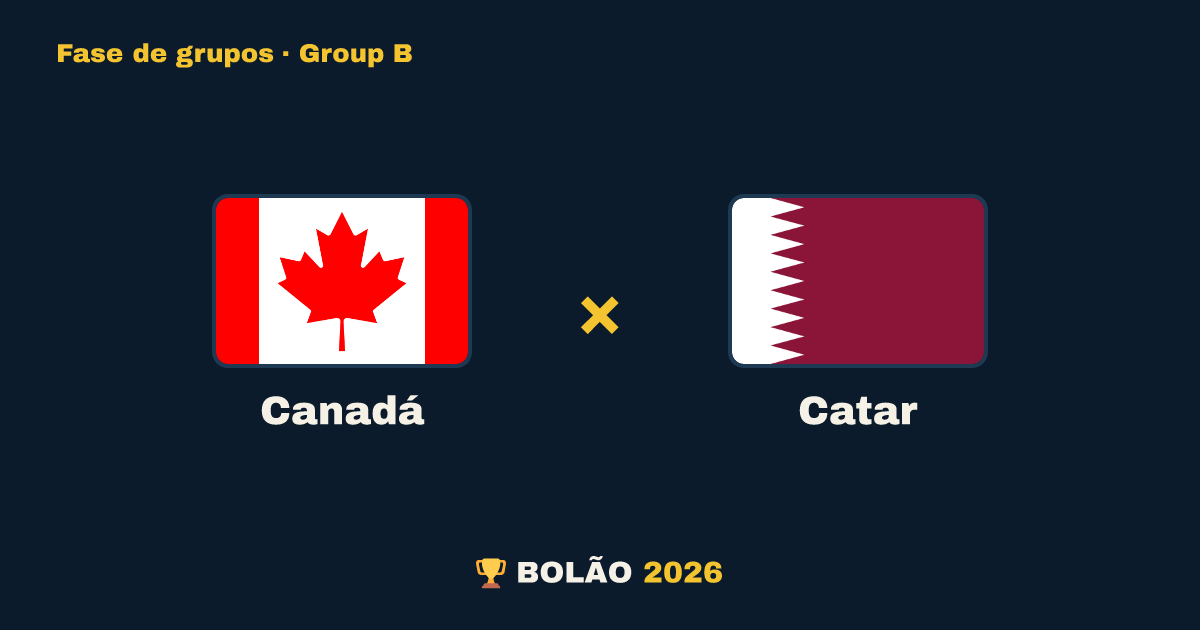 Canadá × Catar