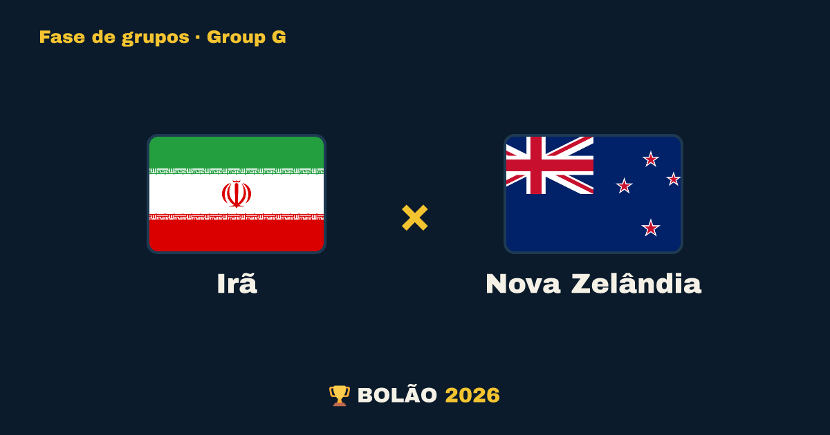 Irã × Nova Zelândia