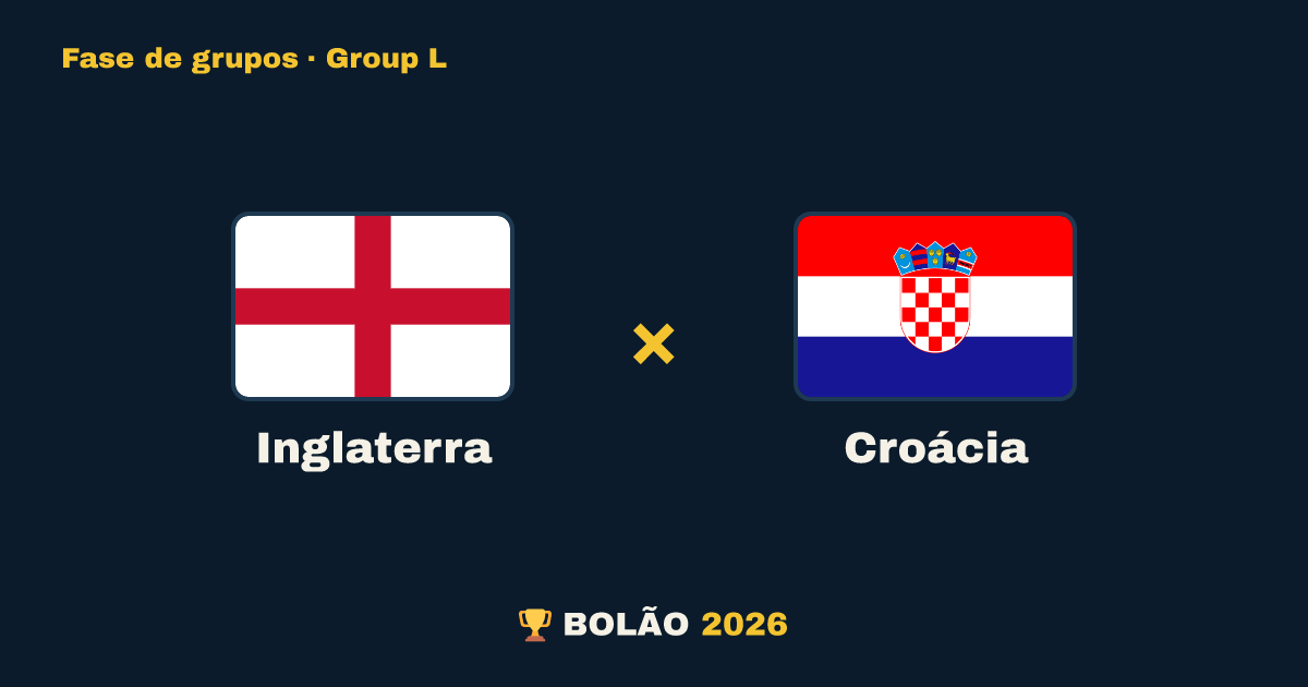 Inglaterra × Croácia