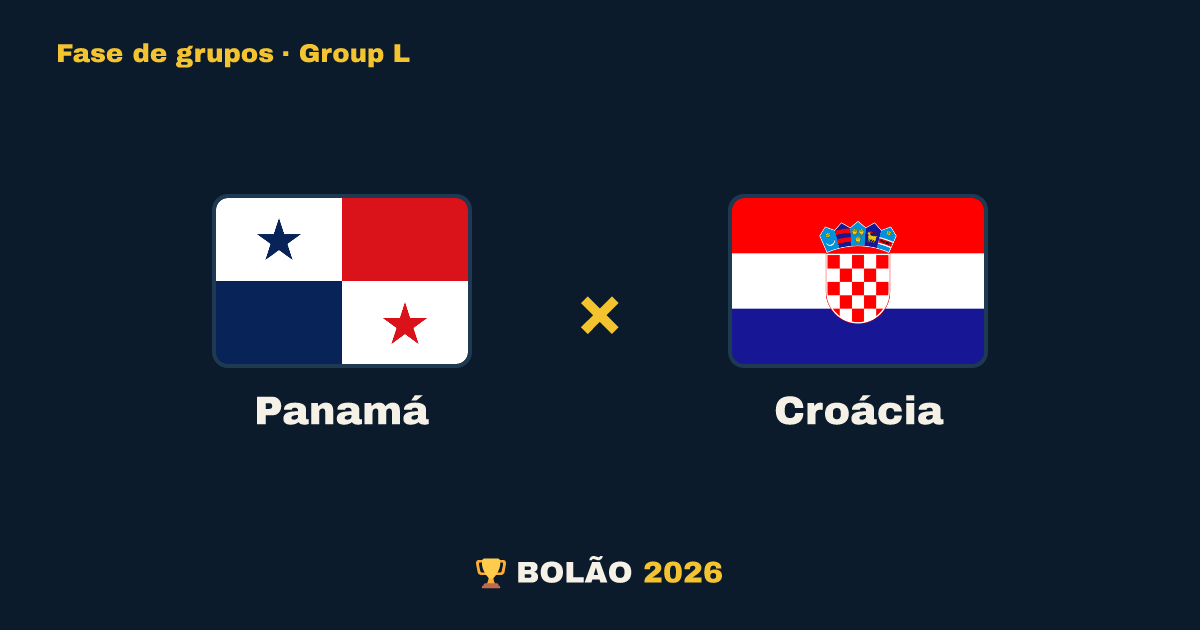 Panamá × Croácia